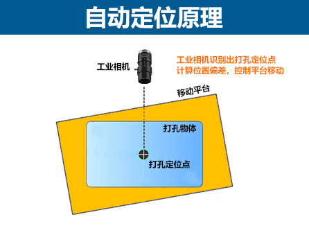 自動定位圖.jpg 自動定位圖.jpg